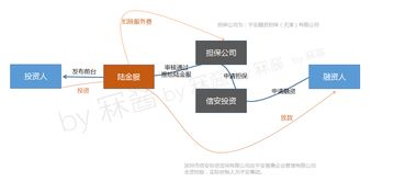 從公司架構與產品雙視角，深度拆解陸金所資產管理與咨詢業務