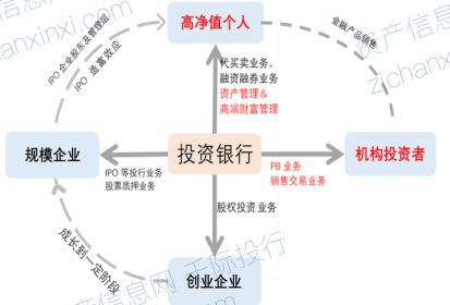 2024年中國券商行業(yè)展望 資產(chǎn)管理縱深發(fā)展，財富咨詢價值凸顯
