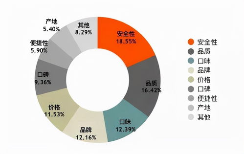 網(wǎng)紅餐飲頻現(xiàn)食品安全問題 從資產(chǎn)管理與咨詢視角探尋破局之道