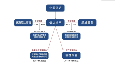 金燕SOHO迎來戰(zhàn)略升級 “萬達酒店”與“信萬廣場”正式掛牌，開啟資產(chǎn)管理與咨詢新篇章