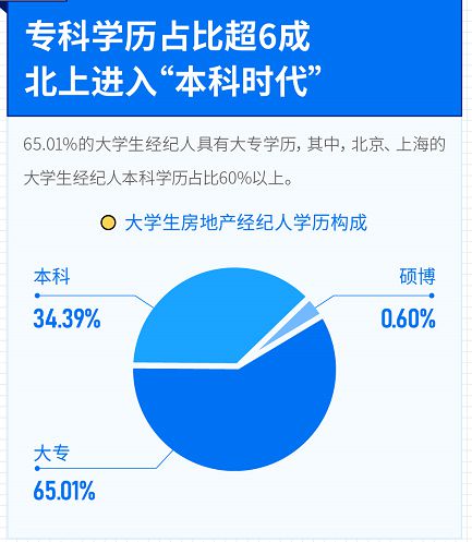 堅守價值，連接夢想 透視當代大學生房地產經紀人的職業認同與行業信心